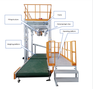 Nhà Máy Trực Tiếp Tốc Độ Cao Bán Tự Động Bột Trọng Tải Túi Đóng Gói Quy Mô Điều Kiện Mới Vật Liệu Nhựa Thực Phẩm Hóa Chất - Product Image 3