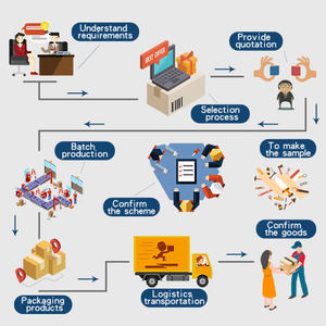2-дюймовый ресивер 6-дюймовый, регулируемая подвеска для прицепа - Product Image 6