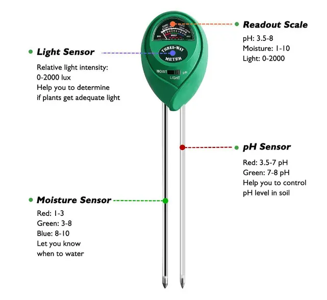 Набор для тестирования освещенности растений, измеритель влажности почвы для сада
