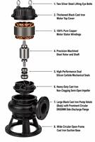 Pompe submersible anti-colmatage série WQ, pompe électrique submersible en fonte pour eaux usées, pour le rejet des eaux usées, OEM