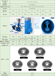 Pellet de alimentación animal pequeño para el hogar, barato - Product Image 4