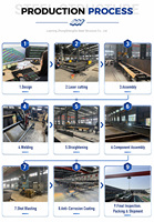 Entrepôt préfabriqué en structure métallique à construction rapide, atelier préfabriqué, bâtiment industriel commercial, kits de construction en acier modernes