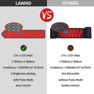 ผ้าห่มบำบัดด้วยแสงอินฟราเรดสำหรับบรรเทาอาการปวด | สายรัดบำบัดด้วยความร้อน <span class=keywords><strong>LED</strong></span> สีแดงสำหรับดูแลสุขภาพเอวหลัง - Product Image 5