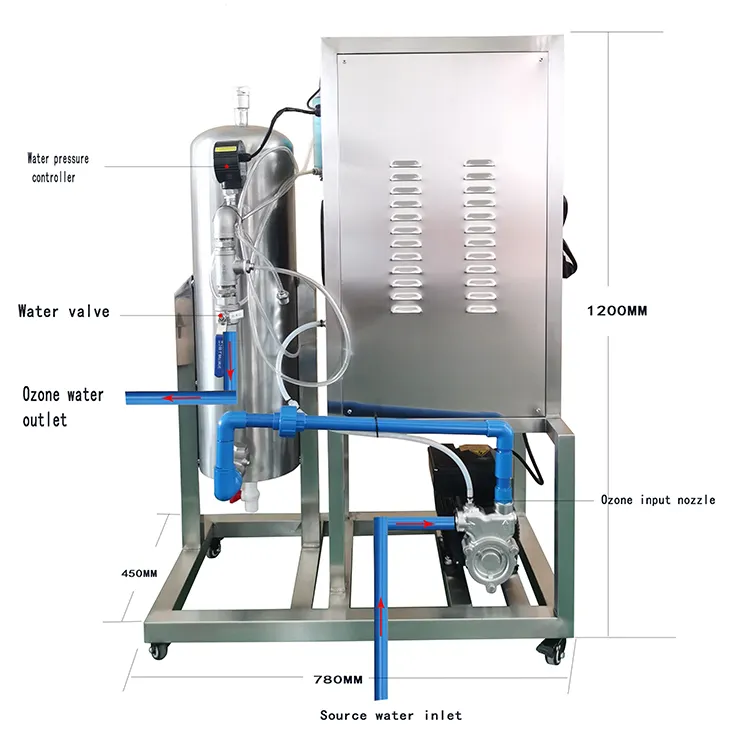 Генератор озона для очистки воды ST-OZWS-20G высокой концентрации Shenghuan