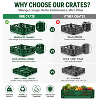 Caisse en plastique pliable et empilable ventilée HUADING 600*400*180 mm en PP pour le transport multifonctionnel de fruits et légumes frais