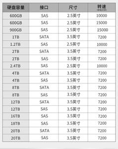 De <span class=keywords><strong>2</strong></span>.5 "3.5" 900600480 960 GB 1.<span class=keywords><strong>2</strong></span> 1.92 <span class=keywords><strong>2</strong></span>.4 <span class=keywords><strong>2</strong></span> 4 8 12 16 18 20 22テラバイト7.2k 10K 15K SASSATAサーバーワークステーションHDDSSD - Product Image 6