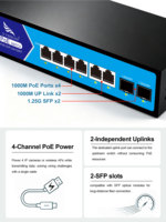 Switch Jaringan Gigabit PoE 4+2+2, IEEE802.3af/at, 52V2.4A 125W, Daya Maksimum Port Tunggal 30W, Catu Daya Terintegrasi