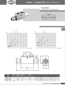 VBPDE L HBS Hidrolik PO. Katup Periksa Katup Periksa Berpenggerak Ganda - Product Image 3