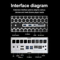 TOPC Amd Ryzen Ai Max+ 395 128 Go Lpddr5x 1 To SSD Ai Gaming Design Mini PC de bureau haute performance pour Win10/11/LINUX