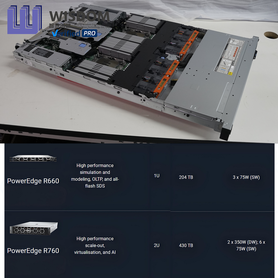 Poweredge R660 Chassis Dells Poweredge R660 Rack Server With 64gb Memory Used Stock With ...