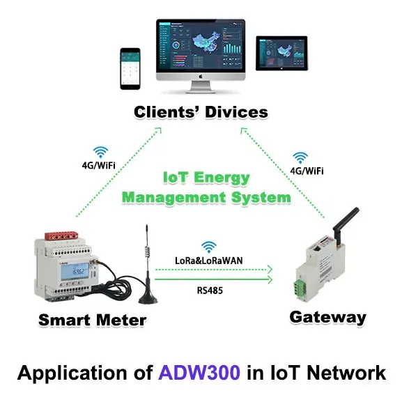 Acrel Energy Monitoring Meter ADW300 IoT 3 Phase Power Meter with Class 0.5 Accuracy for Energy Management Systems