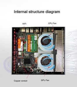 Mini <span class=keywords><strong>PC</strong></span> de jeu performant Core I9 9880H I7 9750H I5 9300H GeForce GTX 1650 4 Go 2*DDR4 Win 10 4K HTPC HD DP Ventilateur <span class=keywords><strong>Petit</strong></span> <span class=keywords><strong>PC</strong></span> <span class=keywords><strong>Gamer</strong></span> - Product Image 6