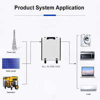 SUNPOK 5000W 5kWh 3000W 3000Wh Centrale Électrique Portable Générateur Solaire pour Camping