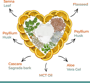 Chất lượng cao Hạt Lanh Aloe Vera Gel MCT dầu 15 ngày cai nghiện Gummies hỗ trợ gan ruột làm sạch tiêu hóa Miễn dịch phụ nữ mang thai - Product Image 2