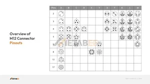 M12 X кодированный 8-контактный разъем Промышленный IP68 водонепроницаемый Номинальный для надежной работы - Product Image 5