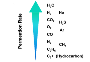 Chenrui – mini-unité de séparation de l'air par membrane, haute productivité - Product Image 3