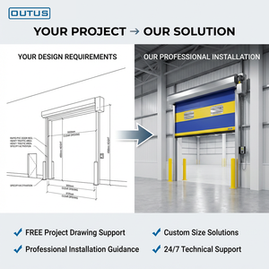 ม่านแสงนิรภัย OUTUS 1.5 ม./วินาที IP54 ได้รับการรับรองมาตรฐาน CE สำหรับห้องเย็น ห้องปลอดเชื้อสำหรับยา ห้องสะอาดสำหรับแปรรูปอาหาร ประตู PVC แบบเปิดเร็ว - Product Image 4