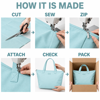 Sac fourre-tout personnalisé en tissu Oxford pour le travail, les voyages et le shopping, grande capacité avec fermeture éclair et longues poignées