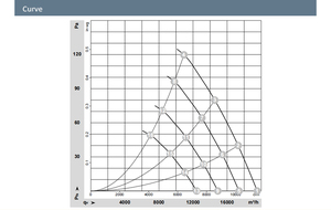 Ventilador axial EC industrial ebmpapst W3G800-KH94-01/F01 para ventilación de escape de condensadores, para enfriadores de aire. - Product Image 5