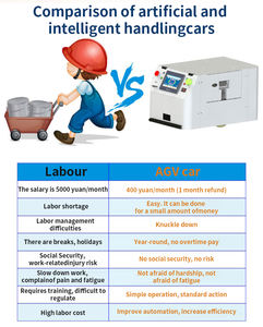 <span class=keywords><strong>AGV</strong></span> Robot Almacén Coches Autónomos 200kg Capacidad de Carga Piggyback <span class=keywords><strong>AGV</strong></span> Robot - Product Image 2