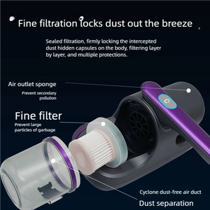 Thiết bị loại bỏ bụi hiệu quả cao-Máy loại bỏ bụi ánh sáng xanh không dây để sử dụng tại nhà trên giường-Vật dụng phải có - Product Image 2