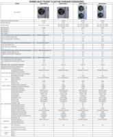 Pompe à chaleur R290/06ZR/18.4kW Prix usine Haute efficacité Chauffage & Refroidissement Faible bruit Rohs CE EU ERP A+++ Maison européenne
