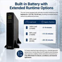 Onduleur en ligne montable en rack 3kVA 2700W avec batterie pour la protection de l'alimentation des commutateurs réseau, routeurs et pare-feu