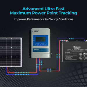 Contrôleur de charge solaire MPPT <span class=keywords><strong>EPEVER</strong></span> <span class=keywords><strong>XTRA</strong></span> 30A 40A, entrée PV max. 150V ou 100V, BLE en option intégré, régulateur solaire automatique 12V 24V - Product Image 3