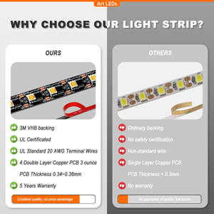 Tira de Luces LED RGBW DMX512 a Prueba de Agua, Personalizable, a Todo Color, con Entrada de CC de 24 V, Tipo Serpiente - Product Image 5