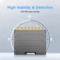 Módulo RFID de Largo Alcance CHAFON SENIOR MU918, Ocho Puertos, OEM UHF 860-960MHz ISO 18000-6C, 300 Etiquetas/s, Ventanas Metálicas
