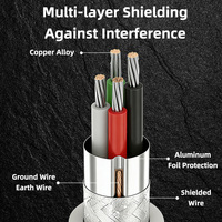 Conector de Cable de Nylon con Cubierta, Montaje en Panel, Puerto USB Hembra, Impermeable IP67