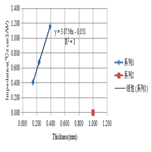 Graisse en silicone conductrice thermique résistante aux radiations adaptée aux modules d'alimentation Graisse thermique - Product Image 5