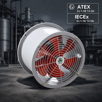 Ventilateur axial antidéflagrant ATEX en acier inoxydable pour ateliers de soudage et utilisation en construction – Élimination efficace des fumées – Électrique