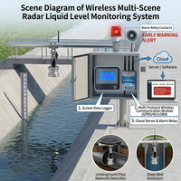 Capteur de niveau d'eau par radar, débitmètre à canal ouvert pour la surveillance des inondations fluviales avec surveillance à distance sans fil 4G LoRaWAN