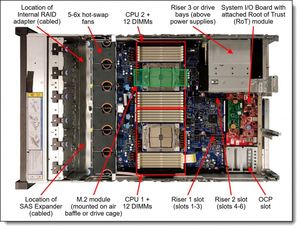 เครื่องเซิร์ฟเวอร์ Genoa Architecture HPC Engine ThinkSystem SR665 V3 (2U Rack Server) 32GB สำหรับการจำลองเสมือนขนาดใหญ่และโครงสร้างอินฟราเรดิโอคลาวด์ - Product Image 5
