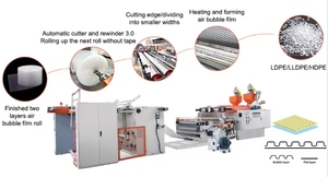 New PE Duy Nhất Hai 2 Lớp Phim Bong Bóng Không Khí Lá Bọc Tấm CuộN Đóng Gói Máy Làm Bám Phim Máy Làm - Product Image 3