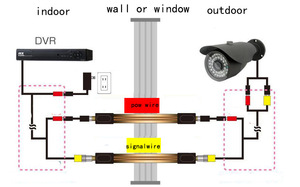 Câble <span class=keywords><strong>Ethernet</strong></span> ultra fin Cat5 Cat6 en ruban, câble mural traversant FPC RJ45 femelle à montage sur panneau - Product Image 4