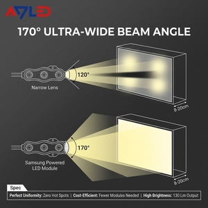Módulo LED profesional UL, alimentado por chip Samsung o SMD2835 de alto brillo, especialmente optimizado para señalización y letreros. - Product Image 3