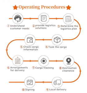 Aliexpress Shipping Agent Alibaba Aplicación <span class=keywords><strong>de</strong></span> compras en línea Servicios logísticos Envio <span class=keywords><strong>Gratis</strong></span> Freight Forwarder - Product Image 6