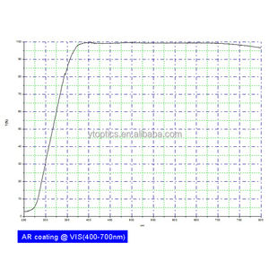 <span class=keywords><strong>BK7</strong></span> K9 석영 유리 반구 돔 렌즈 넘/아래 물 - Product Image 5