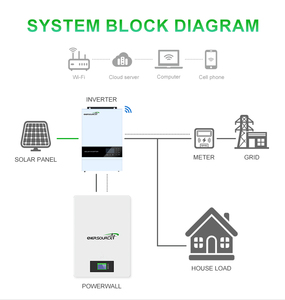 ชุดแบตเตอรี่โซลาร์เซลล์ 5kW พร้อมแบตเตอรี่ลิเธียมไอออน 48V 10kW โมโนคริสตัลไลน์ซิลิคอน MPPT สำหรับสำรองไฟบ้าน - Product Image 5
