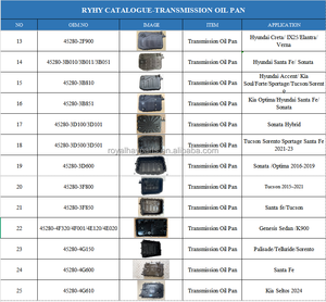<span class=keywords><strong>Prix</strong></span> d'usine 55260-3R000 55260-2B000 55220-2H000 Boulons de suspension automobile pour Hyundai <span class=keywords><strong>Kia</strong></span> SPORTAGE IX35/TUCSON - Product Image 4