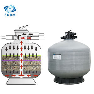 Filtre à gravier automatique en fibre de verre et de quartz de qualité de marque privée et pompe à eau pour le traitement de l'eau des piscines - Product Image 4