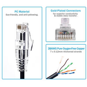 Cable de Conexión RJ45 Delgado Linkwylan, <span class=keywords><strong>UTP</strong></span> Cat6A 28AWG, Cable de Red Ethernet Cat <span class=keywords><strong>6A</strong></span> Flexible y Suave, Cables de Comunicación para Internet LAN - Product Image 3