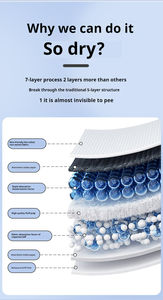 Venta al por mayor OEM Biodegradable Cat Mat/<span class=keywords><strong>Dog</strong></span> Orine Pee Pad Desechable impermeable Pet Training Pads Fábrica barato - Product Image 3