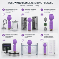 Masseur Rose Wand Étanche de 4,41 Pouces à Forte Vibration pour Stimulation du Point G, Haute Rentabilité, Vente en Gros