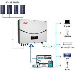 Sistema Solar Conectado a la Red PH5000 15KW, 380VAC Trifásico, Medidor CT, Limitador de Corriente, Sin Batería - Product Image 3