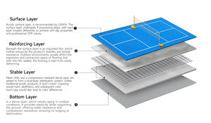 Suelo <span class=keywords><strong>de</strong></span> PVC Impermeable para Cancha <span class=keywords><strong>de</strong></span> Pickleball, en Oferta, Superventas, con Capa <span class=keywords><strong>de</strong></span> Amortiguación Estándar USAPA para un Entrenamiento <span class=keywords><strong>de</strong></span> Alta Calidad - Product Image 6