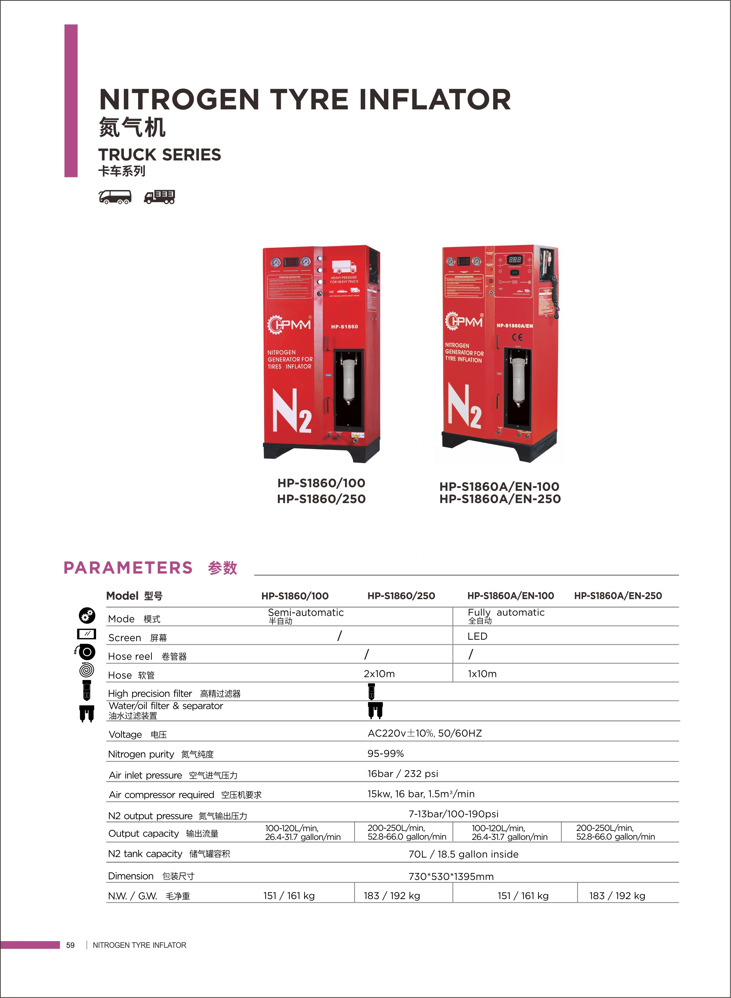 HPMM HP-S1860/100 Nitrogen Generator – Efficient Tire Inflation