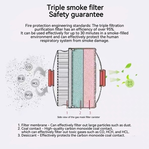 Bình chữa cháy thiết yếu, Thoát Hiểm và mặt nạ phòng chống khói. Mui xe Lọc Khói lửa. - Product Image 4